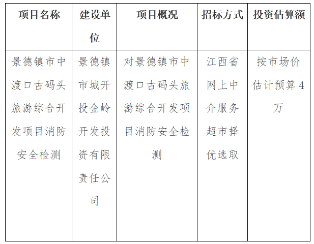 景德鎮市中渡口古碼頭旅遊綜合開(kāi)發(fā)項目 消防安全檢測計劃公告