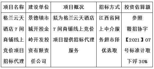 格蘭雲天酒店7間商鋪線上競價項目招标代理計劃公告