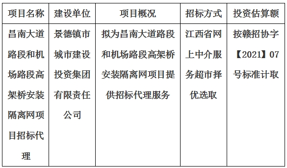 昌南大道(dào)路段和機場路段高架橋安裝隔離網項目招标代理計劃公告