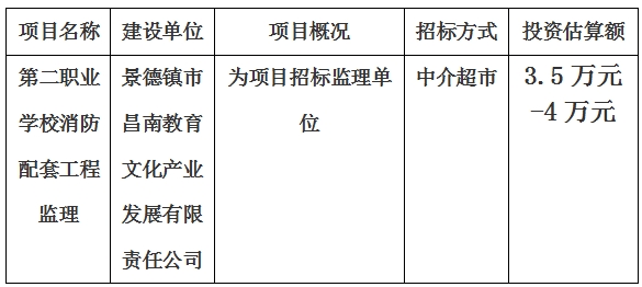 第二職業學(xué)校消防配套工程監理項目計劃公告