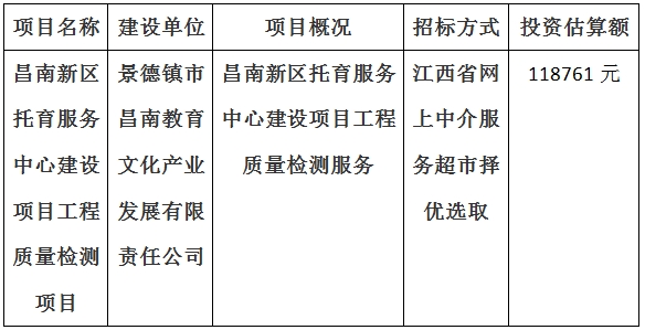 昌南新區托育服務中心建設項目工程質量檢測項目計劃公告